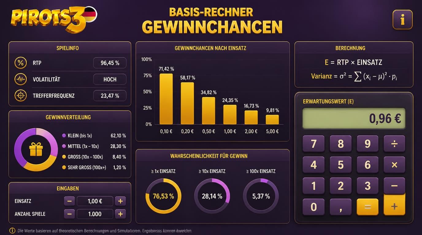 Mathematische Werte und Wahrscheinlichkeiten bei Pirots 3 visualisiert